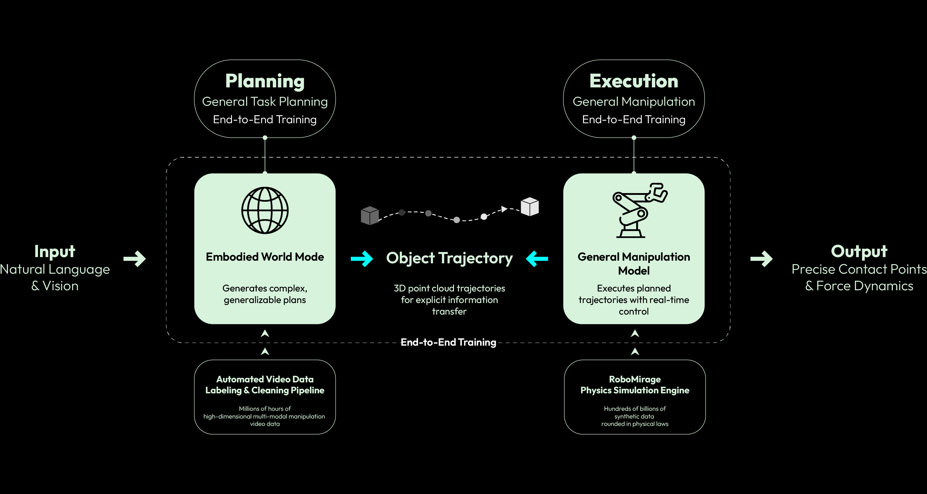 Visics general-purpose embodied AI model Visics general-purpose embodied AI model