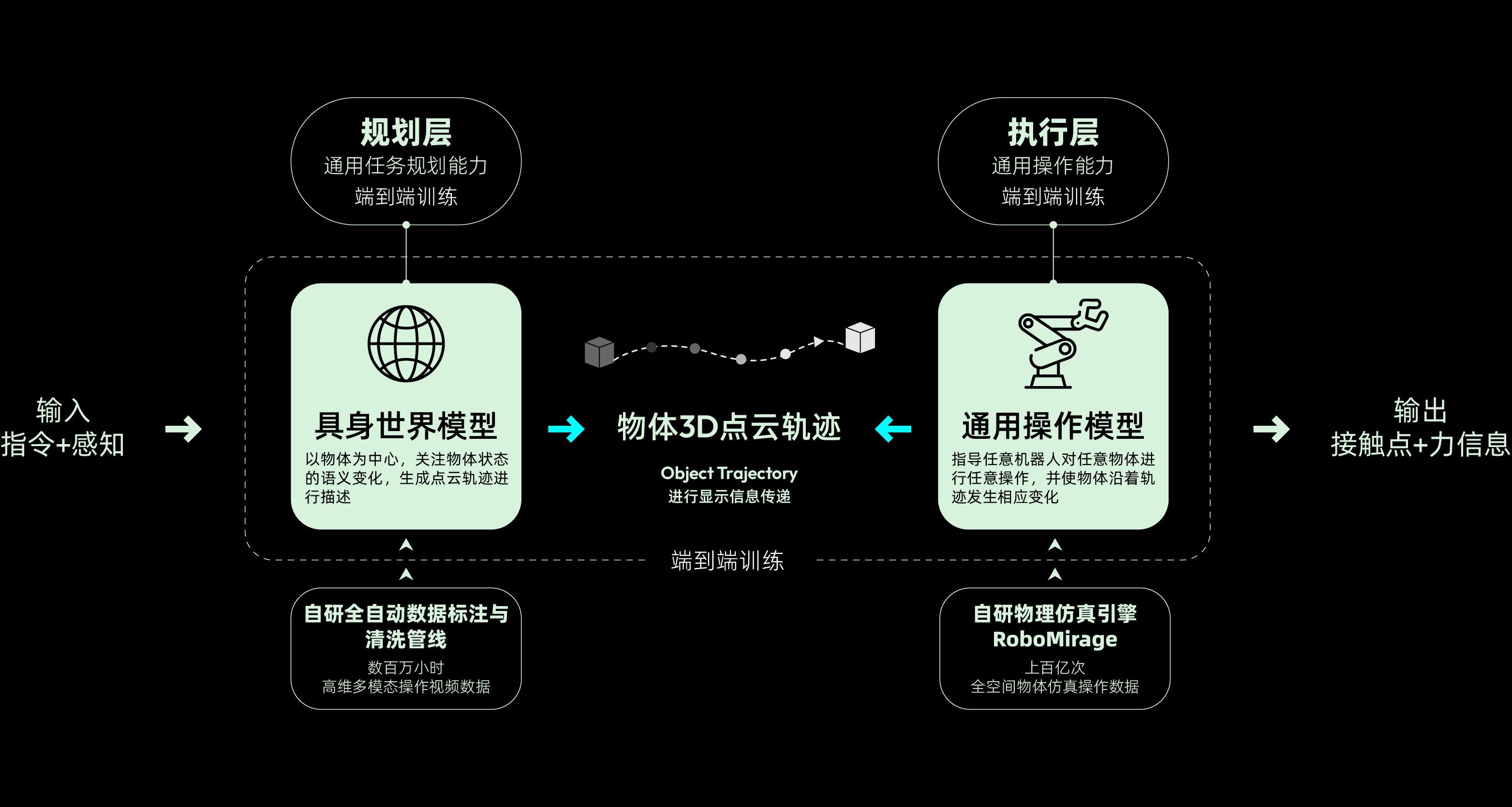 Visics 通用具身大模型 Visics 通用具身大模型